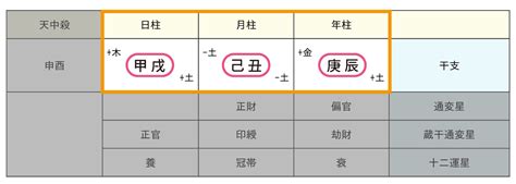 時柱 壬辰|【壬辰】四柱推命における壬辰の性格や特徴とは